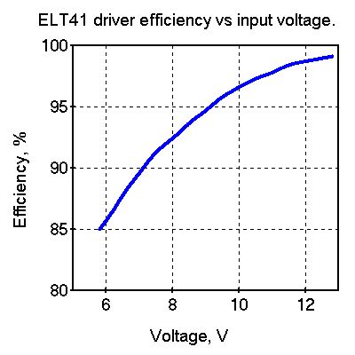 elt